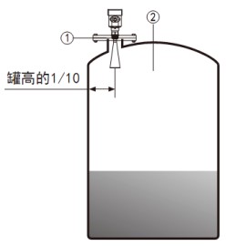 工業廢水雷達液位計儲罐安裝示意圖