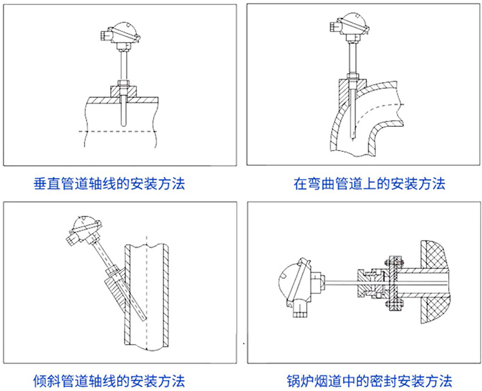 螺紋式熱電偶安裝方法示意圖