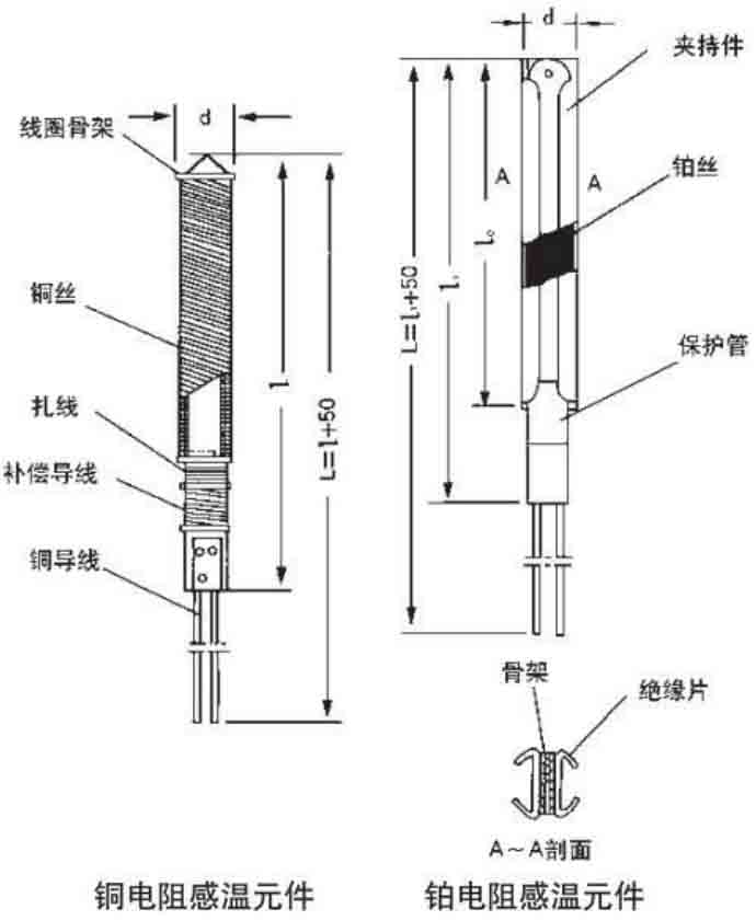 鍋爐熱電阻工作原理圖